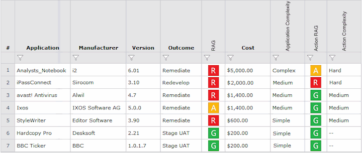 An example of AppDNA Forward Path Reports using Effort Calculator variables