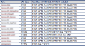 UserAccountControl - Table